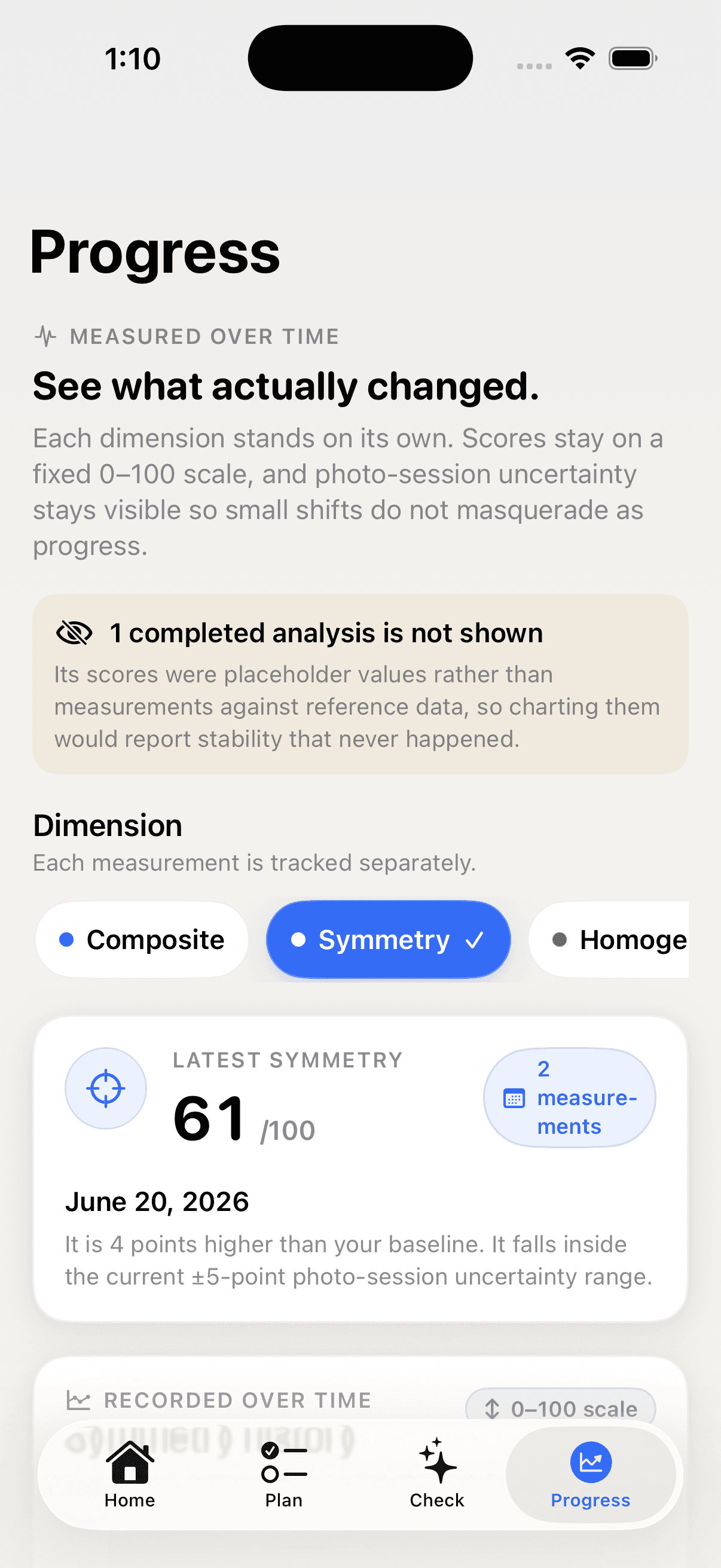 The maxxlook iOS progress screen: a symmetry score of 61 out of 100 with its plus-or-minus five point photo-session uncertainty range shown beside the trend
